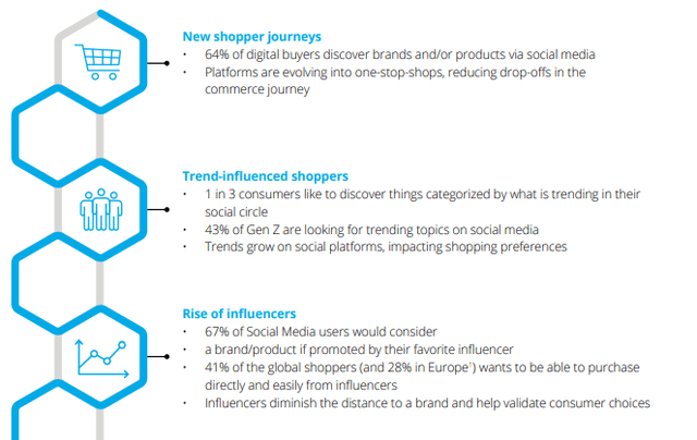 Social commerce drivers