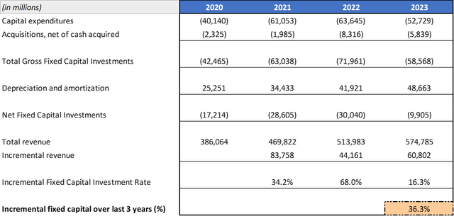 Excel Table