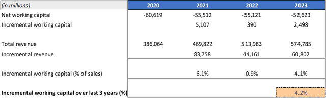 Excel table