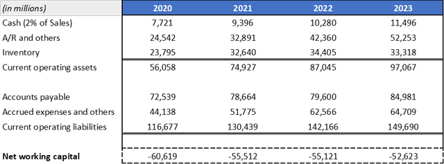 Excel table