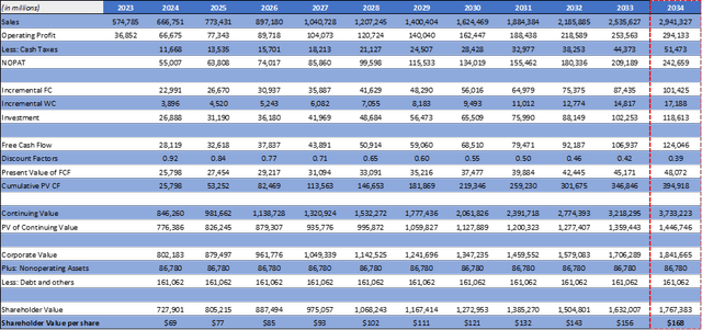 Excel table with blue and white rows