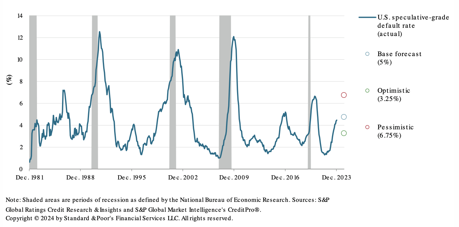 USHY: High Yield Bonds Are Expensive But The Market Loves Them ...
