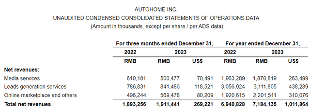 Revenue Breakdown