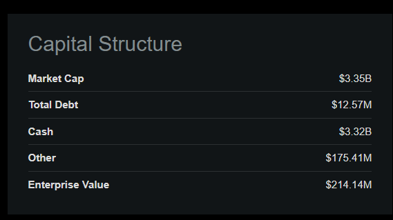 Capital Structure