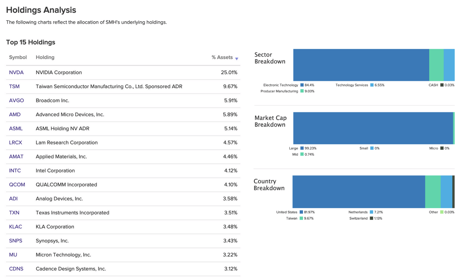 SMH Nvidia’s Earnings Is Key, But LongTerm Tailwinds Remain Intact