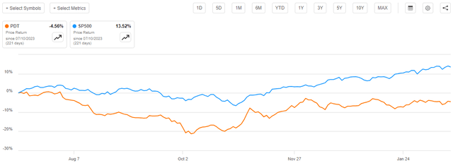 PDT vs Index Article-to-Article