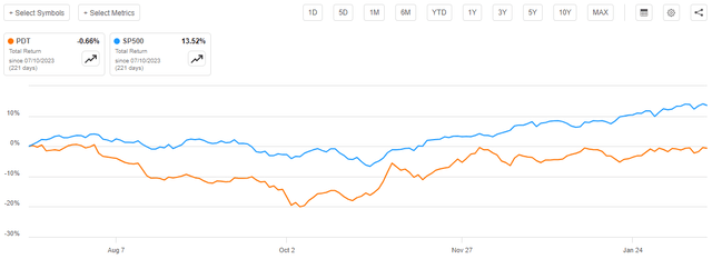 PDT vs SP500 Article-to-Article Total Return