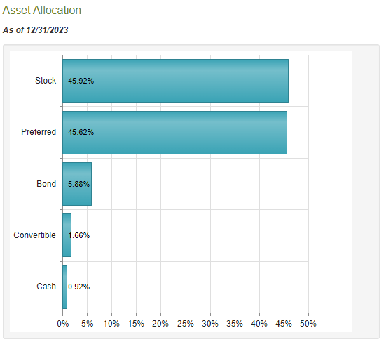 PDT Asset Allocation
