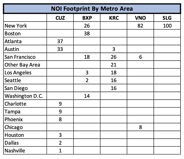 Geographic Concentration