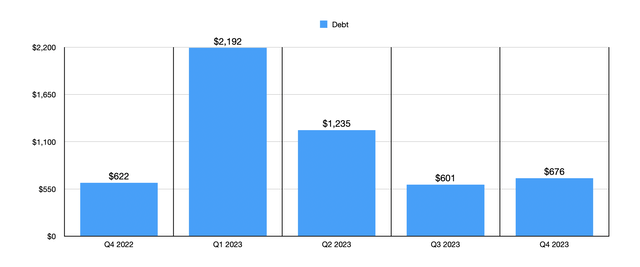 debt