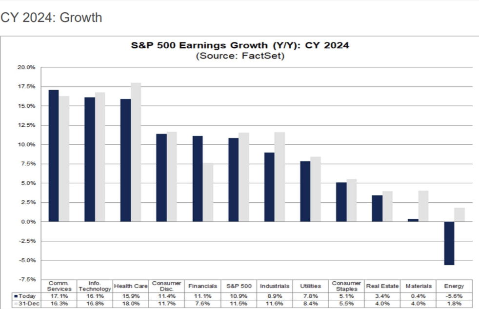 2024 earnings forecast