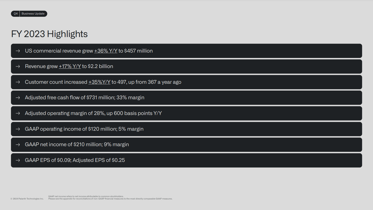 FY 2023 Palantir Highlights