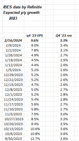 EPS growth rate