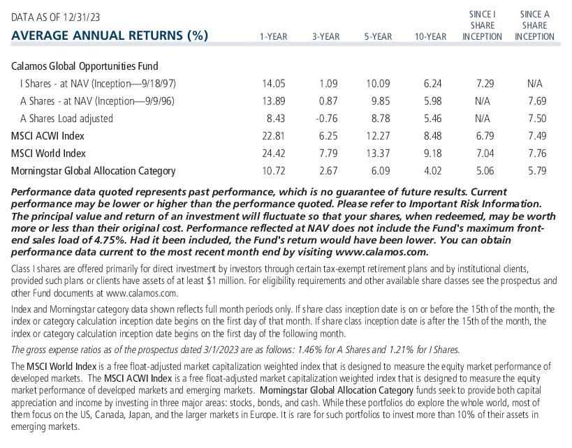 Calamos Global Opportunities Fund average annual returns and expense ratio