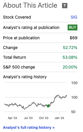 Sig stock hot sale price today