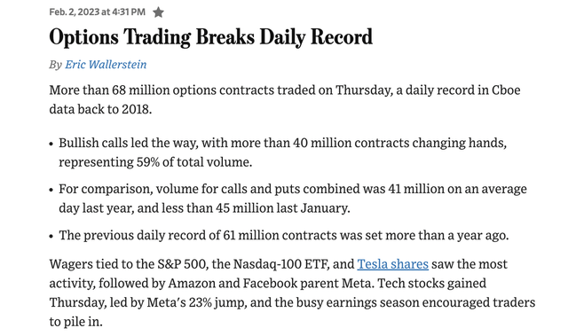 Description of record call buying in the options market.