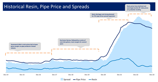 Otter Tail Plastics Segment Performance