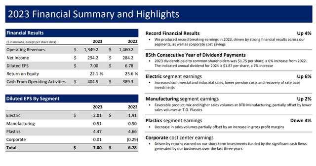 Otter Tail 2023 Results