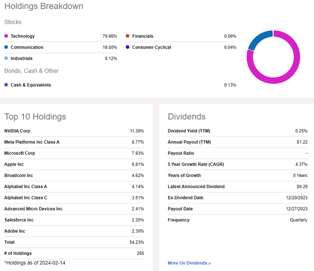 IGM: Portfolio & Dividend Information