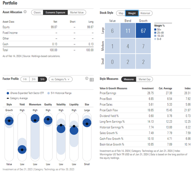 IGM: Portfolio & Factor Profiles