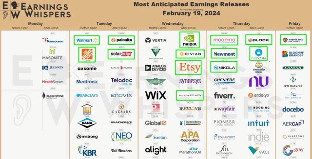 NVIDIA Earnings Wednesday Evening
