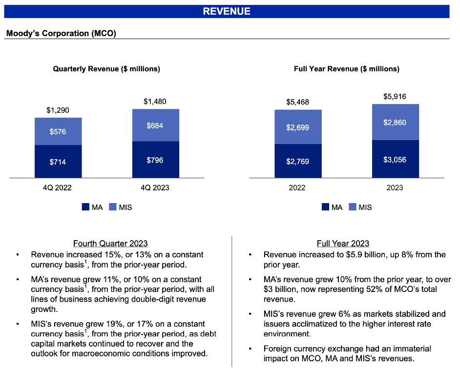 The Risk Of A Global Deleveraging For Moody's Corporation (NYSEMCO