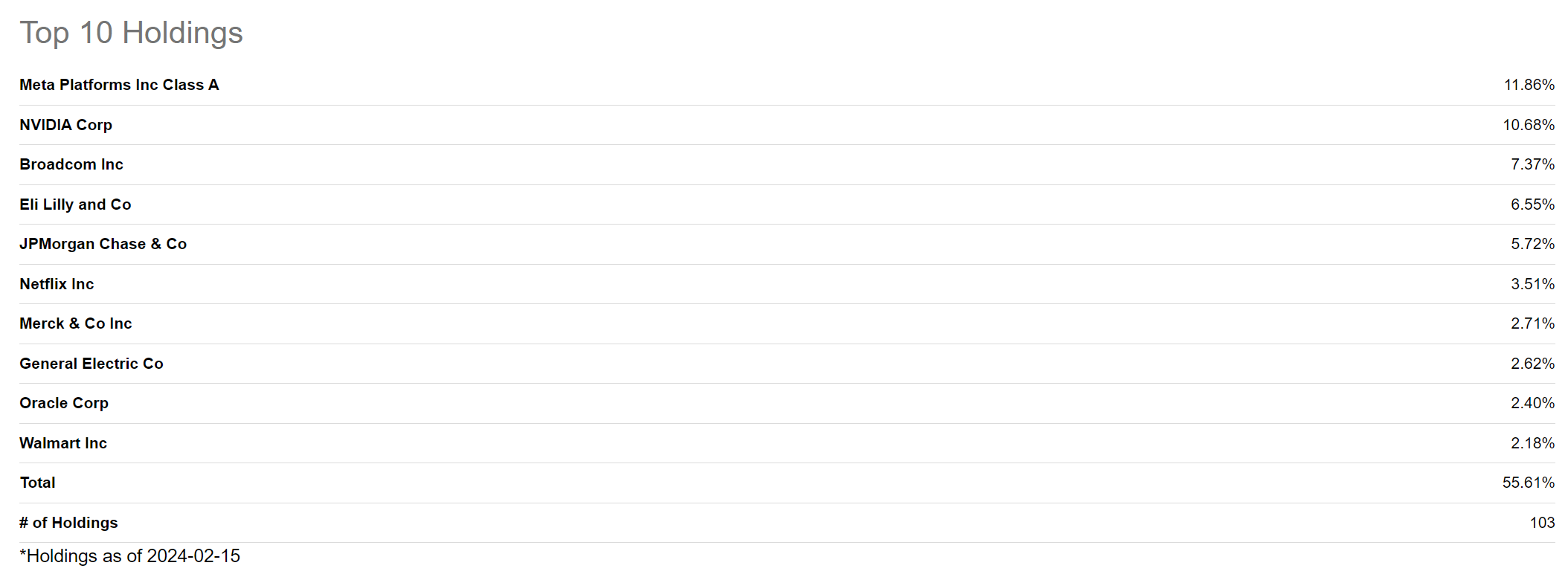Spmo Impressive Outperformance Among Unleveraged Funds Seeking Alpha