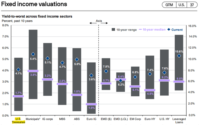 JPMorgan Guide to the Markets