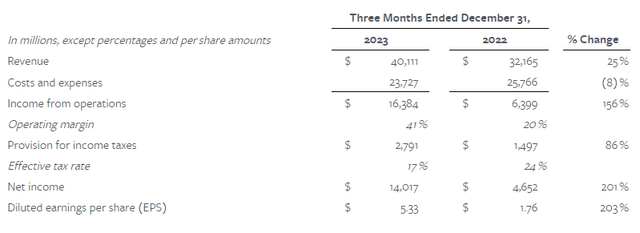 Q4 Earnings