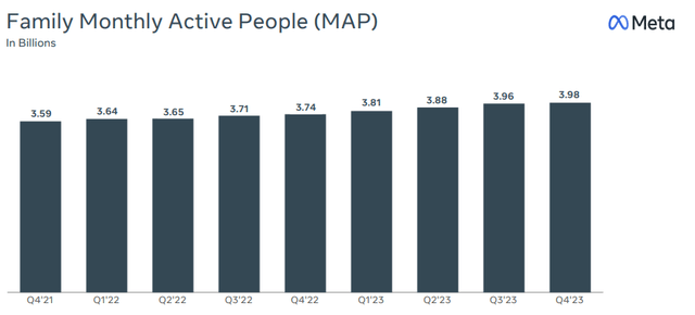 Family Monthly Active People