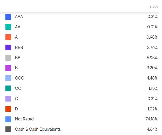 ratings