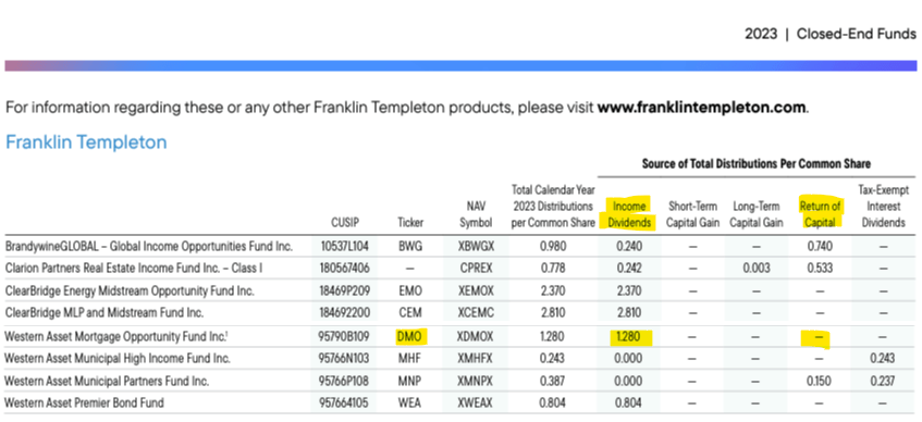 DMO CEF: 12% Yielding GSE Risk Transfer Mortgage Fund (NYSE:DMO ...