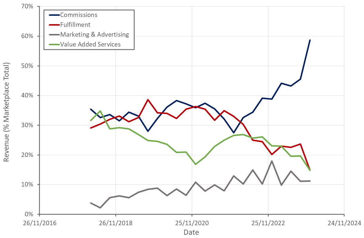 Jumia Stock UnderTheRadar Turnaround (NYSEJMIA) Seeking Alpha
