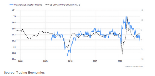 A graph of growth in the us Description automatically generated with medium confidence