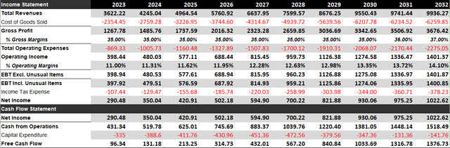 5. Lower than expected 10-year earnings