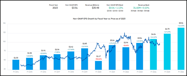 SBUX Earnings History and Estimates