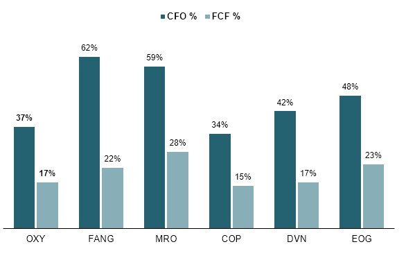 cash margins