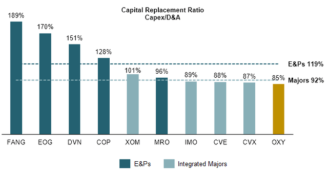 capital replacement