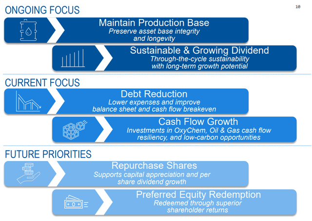capital allocation
