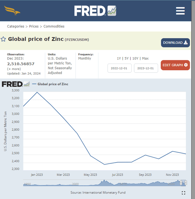 A screenshot of a graph Description automatically generated