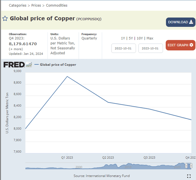 A graph on a screen Description automatically generated
