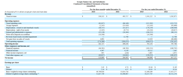Income statement