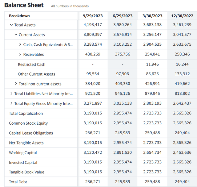 PLTR balance sheet