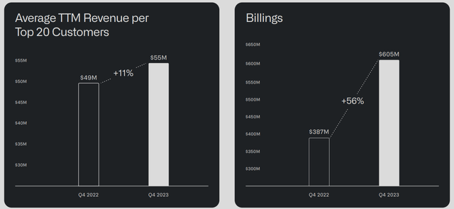 Palantir's revenue metrics