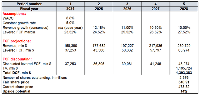 Meta valuation analysis