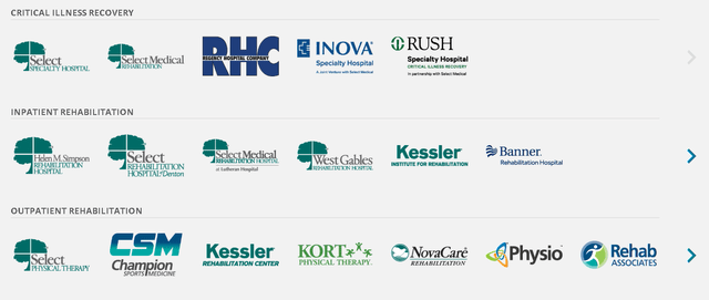 Select Medical Website