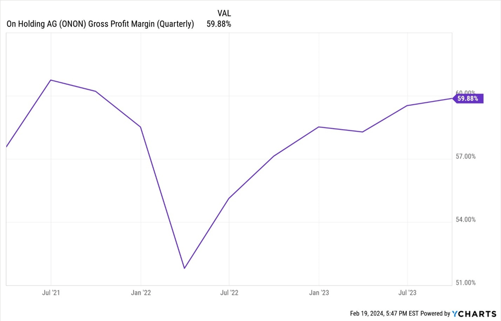 Gross Profit Margin