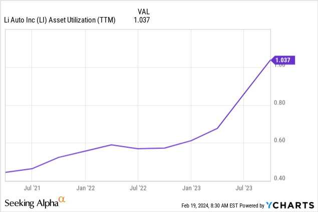 chart