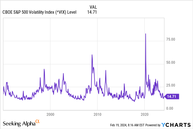 What Kind Of Share Price Volatility Should You Expect For KappAhl AB (publ)  (STO:KAHL)?