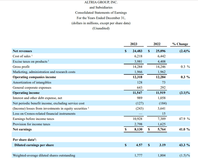 Income Statement